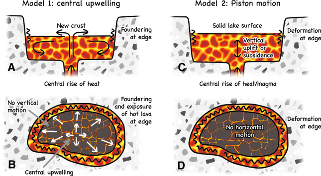 Researchers model movement of lava lakes on Io